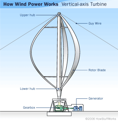 Darrieus wind turbine